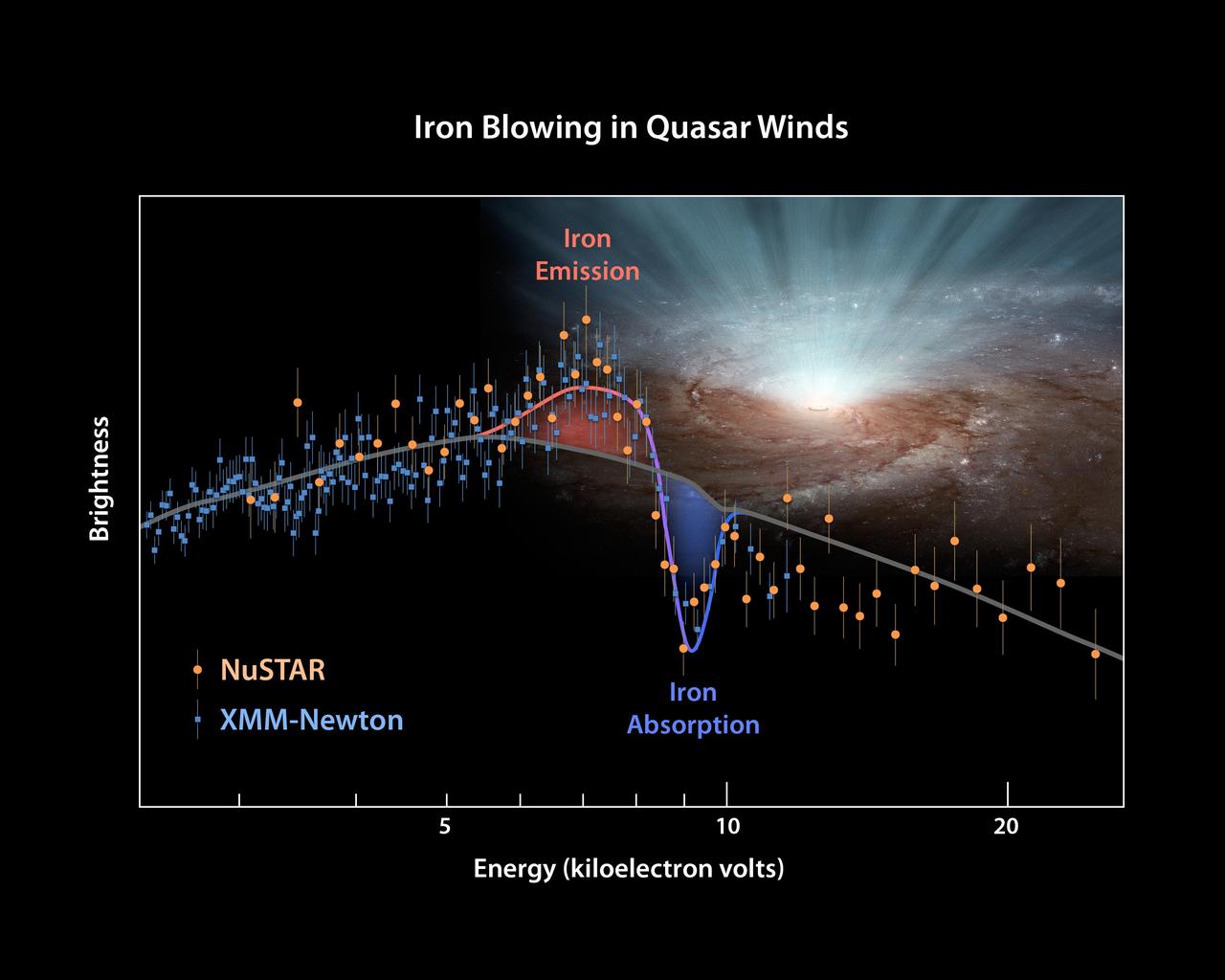 Astronomen entdecken sterbende Radiogalaxien mit erloschenen Schwarzen Löchern